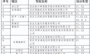 武汉驾培网 武汉驾培网